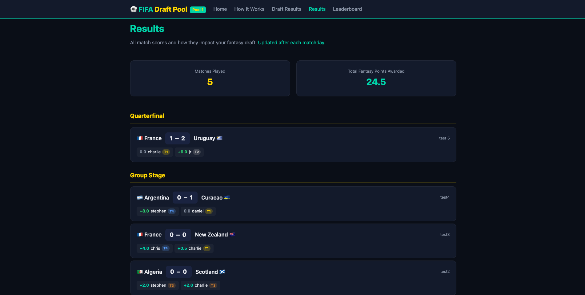Match results page with fantasy point impact chips per owner